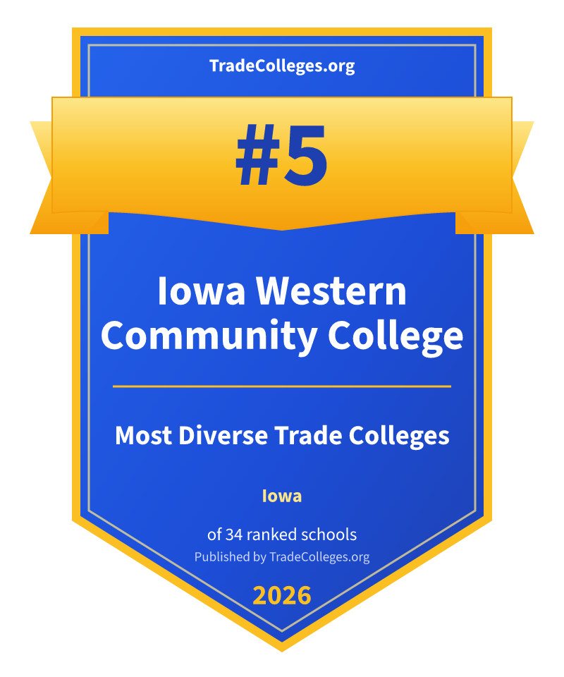 Iowa Western Community College — #5 of 34 ranked most diverse trade colleges in Iowa, TradeColleges.org 2026
