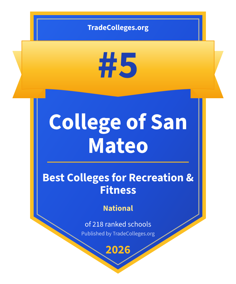 College of San Mateo — #5 of 218 ranked colleges for recreation & fitness nationally, TradeColleges.org 2026