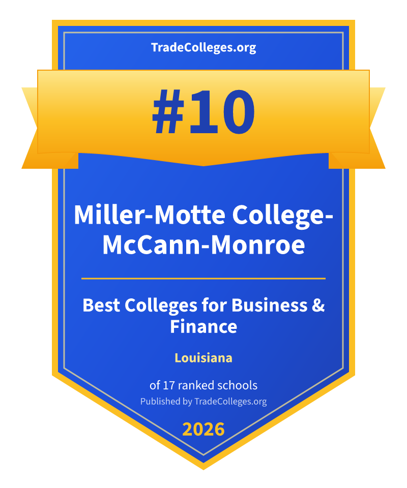Miller-Motte College-McCann-Monroe — #10 of 17 ranked colleges for business & finance in Louisiana, TradeColleges.org 2026