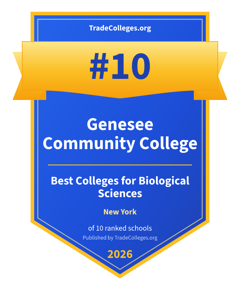 Genesee Community College — #10 of 10 ranked colleges for biological sciences in New York, TradeColleges.org 2026